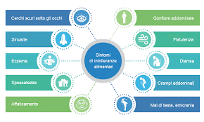 Le intolleranze alimentari sono dovute a un difetto metabolico e non coinvolgono il sistema immunitario. Intolleranze Alimentari Sintomi Come Scoprirle Sintomi Cutanei Test