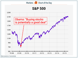 President Obama Made One Of Historys Greatest Stock Market