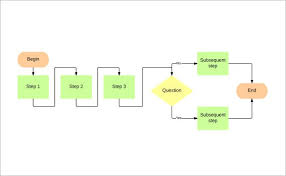 Correct Sample Workflow Chart Template Flowchart Standard