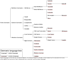 The Old Norse Language And How To Learn It Norse Mythology