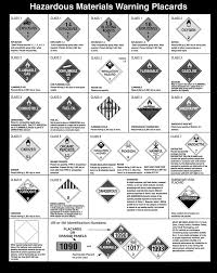 A Chart Showing Hazardous Materials Warning Placards