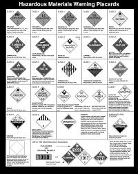 a chart showing hazardous materials warning placards