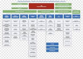 The term organizational structure refers to how the people in an organization are grouped and to whom they report. Expoforum Organizational Structure Organizational Structure Business Marriott International Organizational Chart Text Saint Petersburg News Png Pngwing