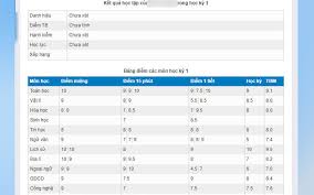 Bao nhiêu điểm thì đậu tốt nghiệp thpt quốc gia và cách tính điểm xét tuyển như thế nào là câu hỏi được 2k3 quan tâm lúc này. Vnedu Tra Cá»©u Ä'iá»ƒm Thi Tuyá»ƒn Sinh Lá»›p 10 Thpt Quá»'c Gia