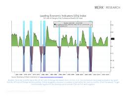 Merk Research U S Business Cycle Recession