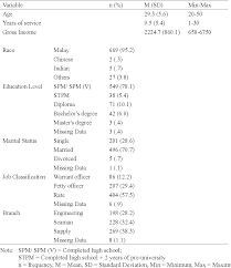 Gross pay is the total amount of money an employee earns before taxes and deductions. Pdf Psychometric Properties Of The Malay Version Of The Job Satisfaction Survey Among Malaysian Military Personnel Semantic Scholar
