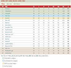 Là nơi cung cấp thông. Phap Luáº­t Plus Báº£ng Xáº¿p Háº¡ng Cac Giáº£i Bong Ä'a Hang Ä'áº§u Chau Au