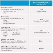 We researched the best dental insurance for seniors on find the best medicare advantage dental plans for healthy teeth and gums. Best Dental Insurance For Seniors On Medicare My Family Life Insurance