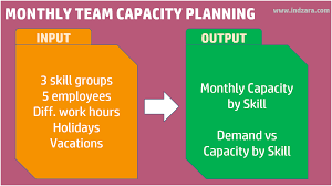 I show you 3 methods to unhide excel tabs. How To Do Monthly Team Capacity Hours Planning