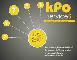Top kpo abbreviation meanings updated march 2021. Services Kpo Services From Noida Uttar Pradesh India By Sunita Network Private Limited Id 1711378