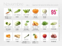 Legumes De Saison Et Temps De Cuisson Novembre Legumes De Saison Temps De Cuisson Fruits Et Legumes
