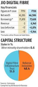 However 8.67% of the 12% employer contribution is allocated to the employees' pension scheme (eps) which is managed by the epfo and not the exempted pf trust. Reliance Jio S Fibre Arm To Raise Rs 14 700 Cr Through Invit Offer Business Standard News