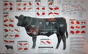 Soup bones = 2 packages 1 4 Beef 825 Trietsch Farms