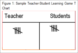 the teacher student learning game