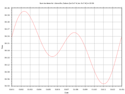 Your detected location is new york, united states.new york, united states. Sunrise Wikipedia