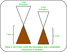 Maybe you would like to learn more about one of these? Puzzle 27 Hourglasses Puzzle Geeksforgeeks