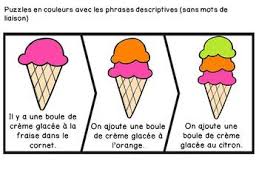 Coloriage délicieuse glace cornets triple boules. Histoires Sequentielles Le Cornet De Creme Glacee French Sequencing Stories