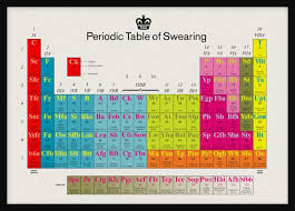 5 Periodic Table Infographics Bestinfographics Co Periodic Table Swear Periodic Chart