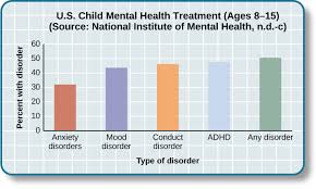 Mental Health Treatment Past And Present Introduction To