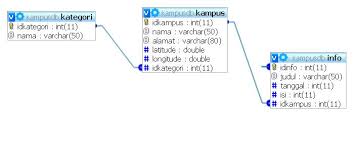 Maybe you would like to learn more about one of these? Aturan Penamaan Kolom Dan Table Di Database Candralab Studio