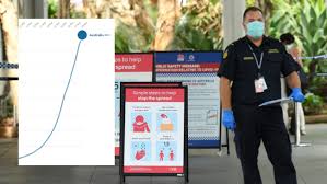 Coronavirus Australia Latest Cases Of Covid 19 And Trend Update 7news