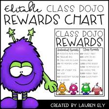 Editable Class Dojo Rewards Chart Class Dojo Dojo Rewards Class Dojo Rewards