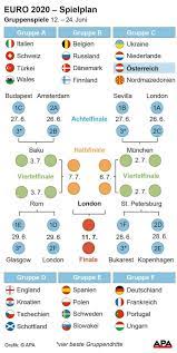 Direkter vergleich, beste gruppendritte und elfmeterschießen. Keine Em Spiele In Bilbao Dublin Sevilla Springt Ein Euro 2021 Derstandard De Sport