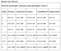 regular verb charts