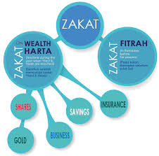 Antara hikmah allah mensyariatkan zakat adalah untuk mengagihkan sebahagian kecil harta. Lembaga Amil Zakat Infaq Dan Shodaqoh Page 3 Site Title