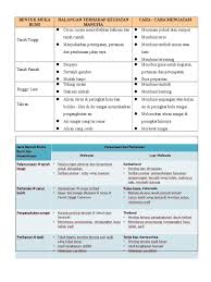 Sungai yang beraliran deras di bahagian hulunya sesuai digunakan untuk menjana kuasa hidroelektrik. Unit 7 Potensi Dan Halangan Bentuk Muka Bumi