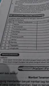 Lengkapi Tabel Berikut Ini Dengan Cara Perkembang Biakan Yang Tepat Untuk Untuk Masing Masing Brainly Co Id