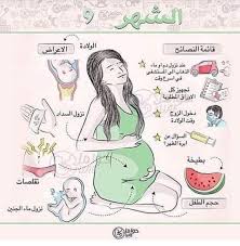 أعراض الحمل في جميع الشهور baby advice baby education baby information