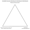 The official document scatter_(dim, index, src) → tensor tells us that parameters include… 1