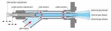 In some cases you can use furnace instead a. Bdf Industries Gas Burners For Regenerative Glass Furnaces