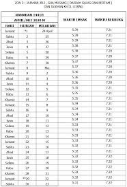Jadual waktu berbuka ini merupakan jadual waktu solat rasmi dari jakim serta tertakluk kepada pengisytiharan penyimpan mohor besar. Waktu Berbuka Imsak Seluruh Kelantan 2020