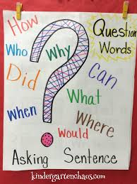 Must Make Kindergarten Anchor Charts