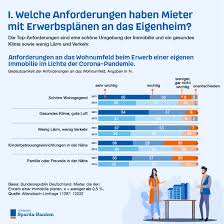 Kundenservice@sparda.at unseren datenschutzbeauftragten erreichen sie unter: Sparda Bank West Eg Spardawest Twitter