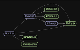 github pahen madge create graphs from your commonjs amd