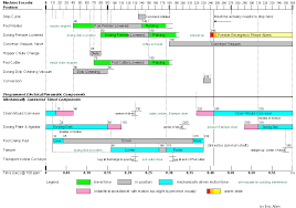 Construction Project Management Online Charts Collection