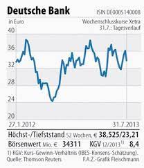 Nachrichten zur deutschen bank und aus der finanzbranche. Deutsche Bank Rechtsrisiken Belasten Den Aktienkurs Aktien Faz