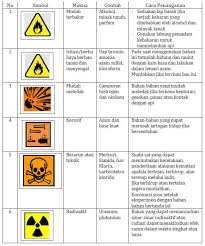 Maybe you would like to learn more about one of these? Materi Metode Ilmiah Mapel Biologi Kelas 10 Sma Ma Bospedia