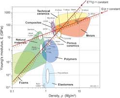 material selection diagram get rid of wiring diagram problem