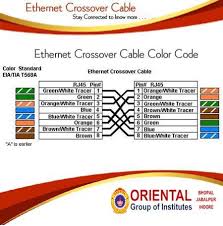 Here in this post, we are going to learn about the differences between this cables, how to remember ethernet cable color code in simple and easiest way. Oriental Group Of Institutes Orientalcollege Ethernet Crossover Cable Color Code Stay Connected To Know More Facebook