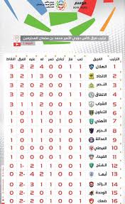 جدول موقع وتطبيق ⚽ يخليك تتابع جداول الترتيب والمباريات للبطولات العالمية والعربية. Ø£Ø®Ø¨Ø§Ø± Ø§Ù„Ø¯ÙˆØ±ÙŠ Ø§Ù„Ø³Ø¹ÙˆØ¯ÙŠ Ø¬Ø¯ÙˆÙ„ ØªØ±ØªÙŠØ¨ Ø§Ù„Ø¯ÙˆØ±ÙŠ Ø§Ù„Ø³Ø¹ÙˆØ¯ÙŠ Ø§Ù„Ù‡Ù„Ø§Ù„ ÙÙŠ Ø§Ù„Ù…Ù‚Ø¯Ù…Ø© Ø³Ø¨ÙˆØ±Øª 360