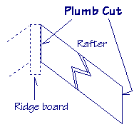 One of the definitions of plumb is plumbing. Dave S Construction Dictionary