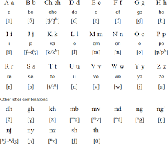 Swahili Alphabet And Pronunciation Swahili Language Learn A New Language
