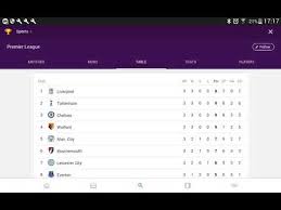 Submitted 7 months ago by the_foolishone. All About Premier League Table Of Premier League 2018 To 2019