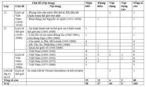 Đề thi minh họa tốt nghiệp thpt quốc gia 2020 môn địa lý được bộ giáo dục và đào tạo công bố chính thức trong tháng 3/2021. Cáº¥u Truc Ä'á» Thi Thpt Quá»'c Gia 2020 Mon Sá»­ Cáº¥u Truc Ä'á» Thi Thpt Quá»'c Gia Má»›i Nháº¥t NÄƒm 2021