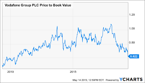 at 22 year lows vodafone looks like a bargain vodafone