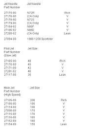 Cv Jetting Questions The Panhead Flathead Site